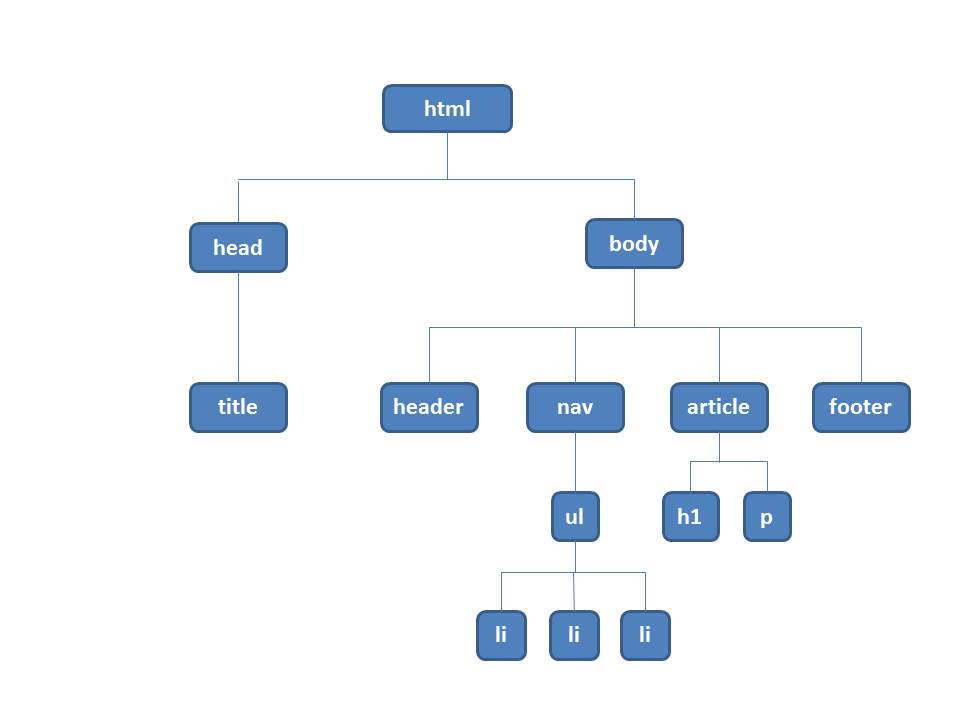 Imagen de Arbol